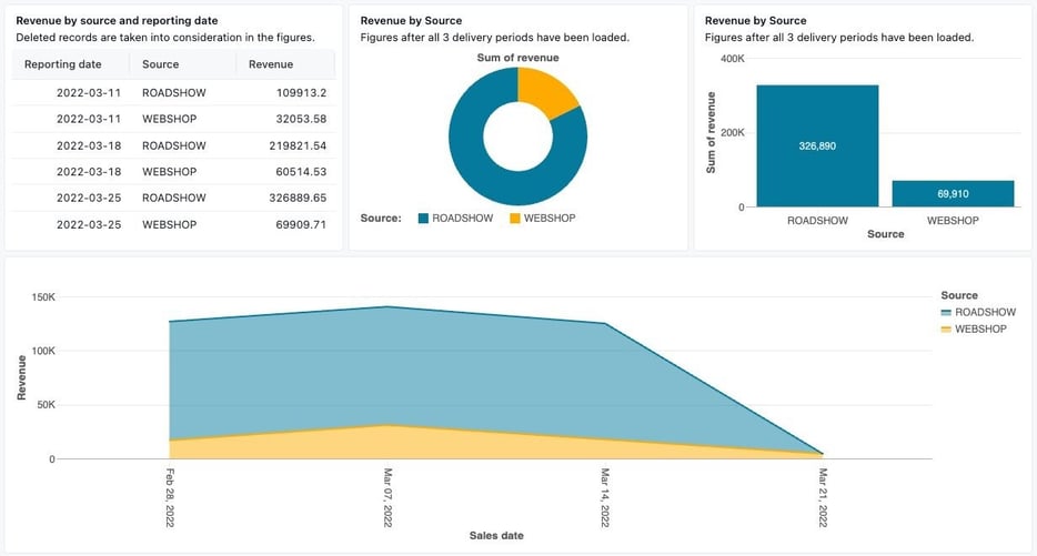 A screenshot of a graph

Description automatically generated